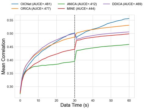 Correlation Network Evolution Using Mean Reversion