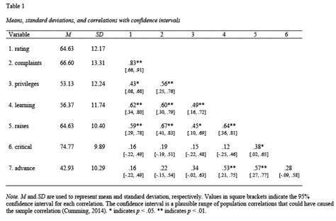 Correlation Table Apa 6th Edition