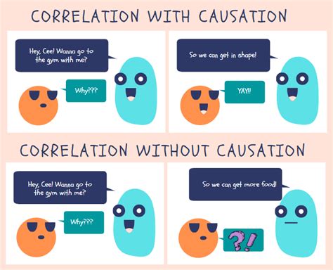 Correlation Vs Causation With Video Lessons Worksheets Games Correlation And Causation Worksheet - Correlation And Causation Worksheet