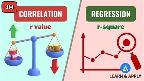 Read Correlation And Regression Analysis Youwuore 