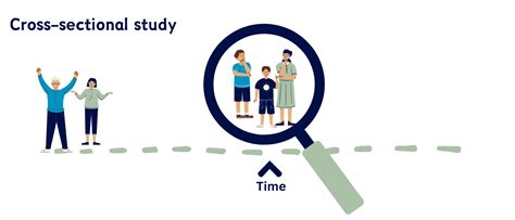 Correlational Cross Sectional Study