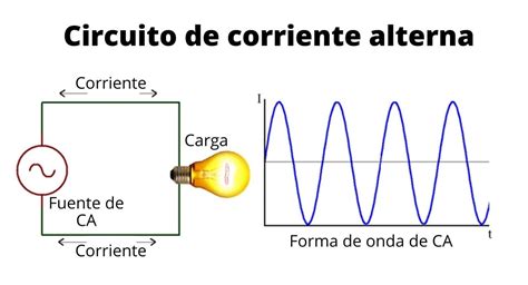 Corriente Alterna Ejemplos