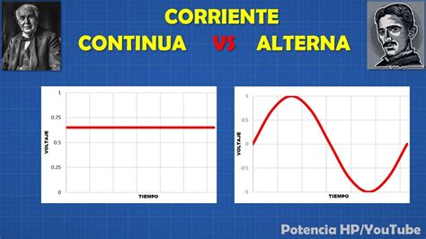 Corriente Alterna Vs Continua