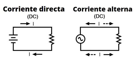 Corriente Alterna Y Directa