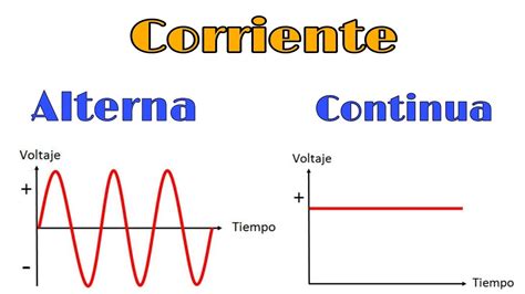 Corriente Continua Y Alterna