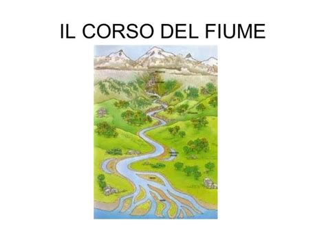 Corso Del Fiume