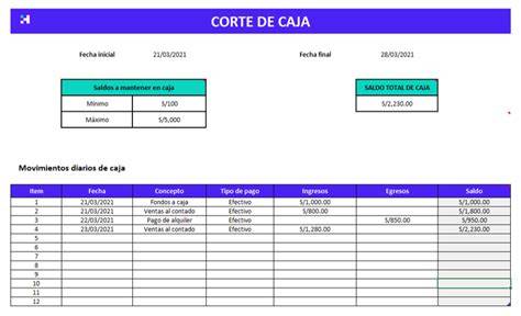 Corte De Caja