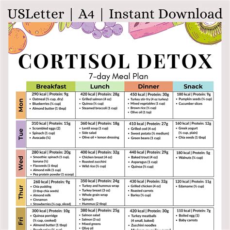 Cortisol Reducing Diet Plan
