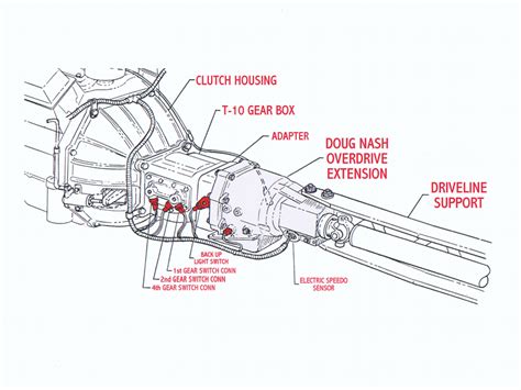 Read Online Corvette Manual Transmission Parts 