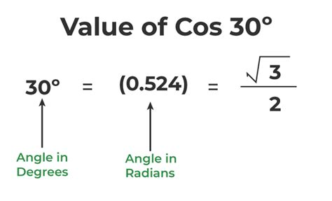 Cos 30