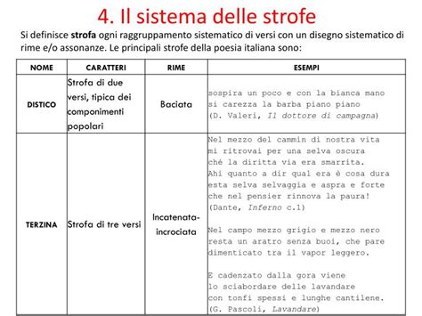 Cosa Sono Le Strofe