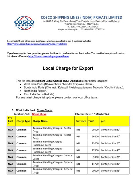 Cosco Do Charges