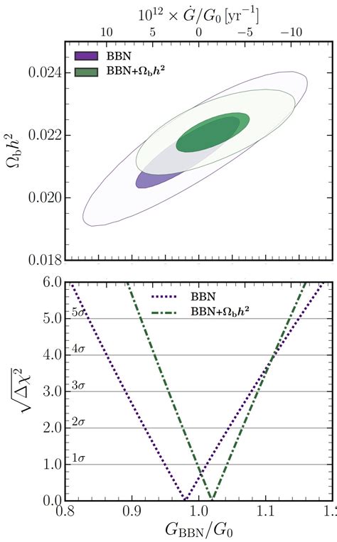 cosmology - Baryon / photon ratio - Physics Stack Exchange