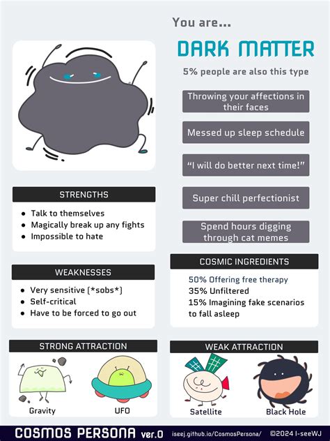 Cosmos Persona Test