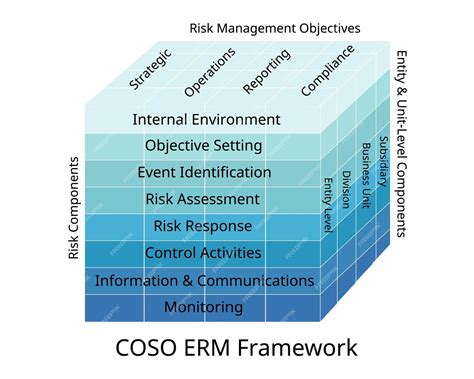 Coso Erm Framework Update Rims