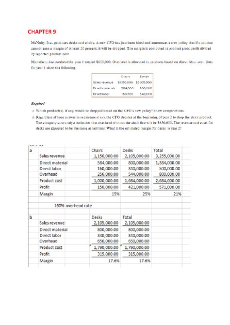 Cost Accounting Solutions Chapter 9