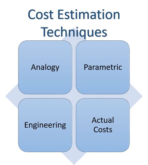 Cost Analysis And Estimating For Engineering And Management Paperback