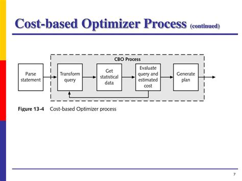 Cost Based Optimizer