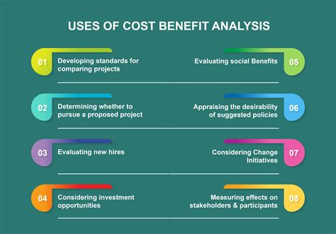 cost benefit analysis health ppt