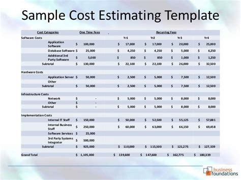 cost estimate template DriverLayer Search Engine