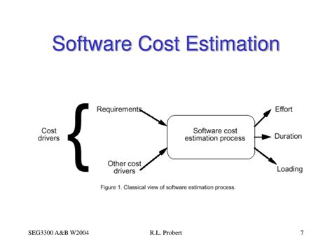 Cost Estimation In Software Engineering