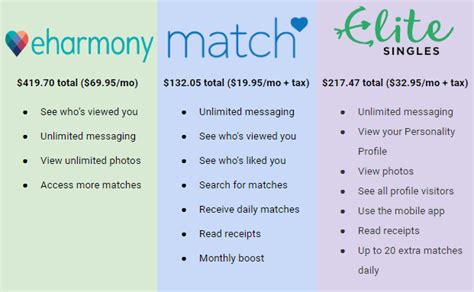 cost of eharmony vs match