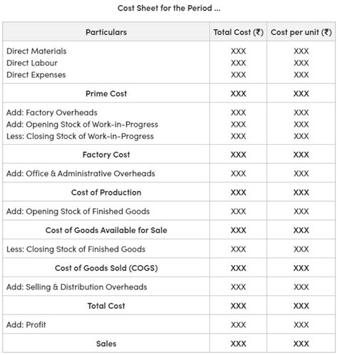Cost Sheet Meaning