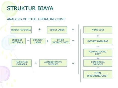 Cost Structure Adalah