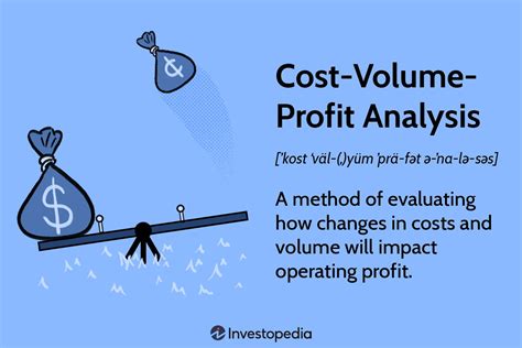 Cost Volume Profit