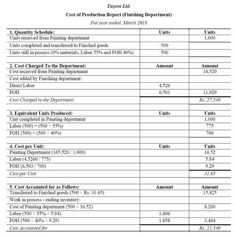 Read Online Cost Accounting Problems And Solutions Pdf 