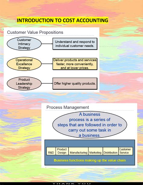 Read Cost Accounting Tutorials Guide For Free 