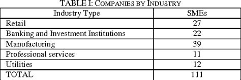 Read Cost Analysis On Erp System Implementation Amongst 