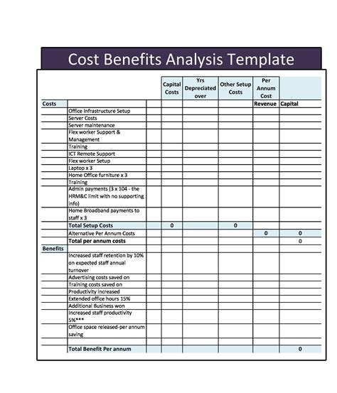 Read Online Cost Benefit Analysis Template Excel 