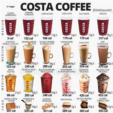 Download Costa Coffee Calorie Guide 