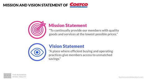 Costco Mission Statement