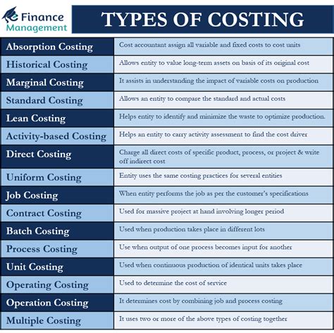 Costing