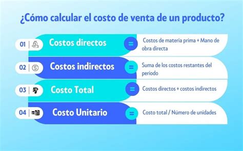 Costo Y Precio