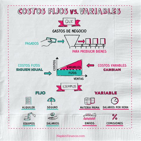 Costos Fijos Y Variables
