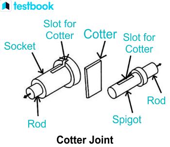 Cotter Joint Used In