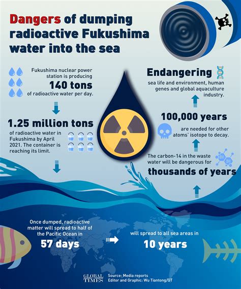 Could Fukushima X27 S Radioactive Water Pose Lasting Tsunamis Science - Tsunamis Science