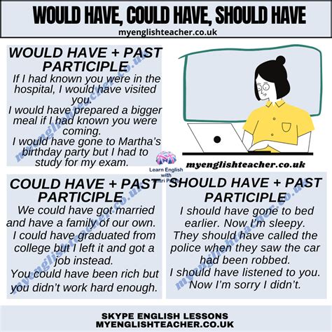 Could Have Would Have Should Have