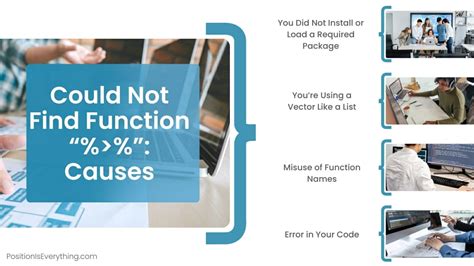 Could Not Find Function Reference Iff In Pinescript