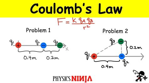 Coulomb 039 S Law Example Problem Coulomb Law Worksheet - Coulomb Law Worksheet