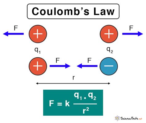 Coulomb S Law Definition Theory And Equation Coulombs Law Worksheet - Coulombs Law Worksheet