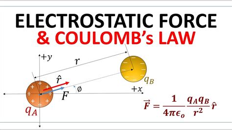 Coulomb X27 S Law Electrostatics Electric Force Force Coulombs Law Worksheet Answers - Coulombs Law Worksheet Answers