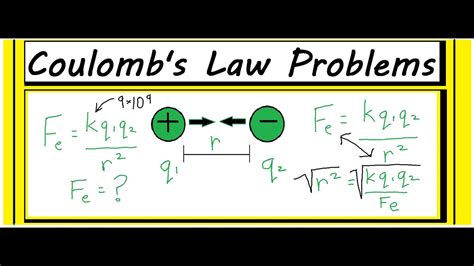 Coulomb X27 S Law Solved Problems For High Coulombs Law Worksheet Answers - Coulombs Law Worksheet Answers