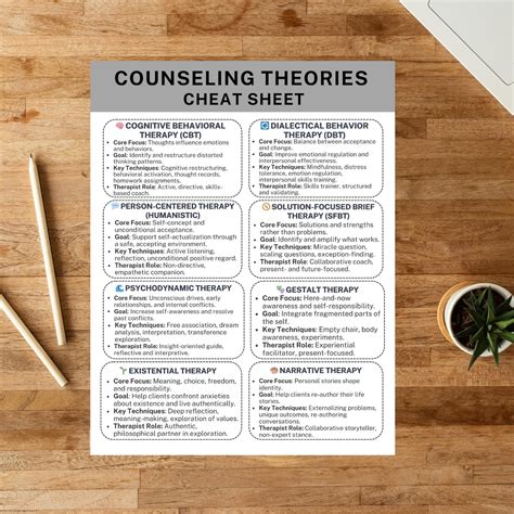 Counseling Theorists Study Guide