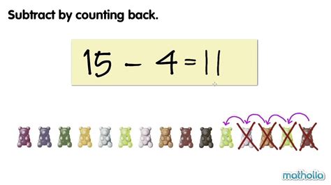 Count Back To Subtract In A Number Line Count Back To Subtract - Count Back To Subtract
