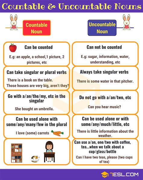 Countable And Uncountable
