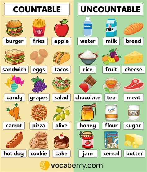 Countable And Uncountable Nouns